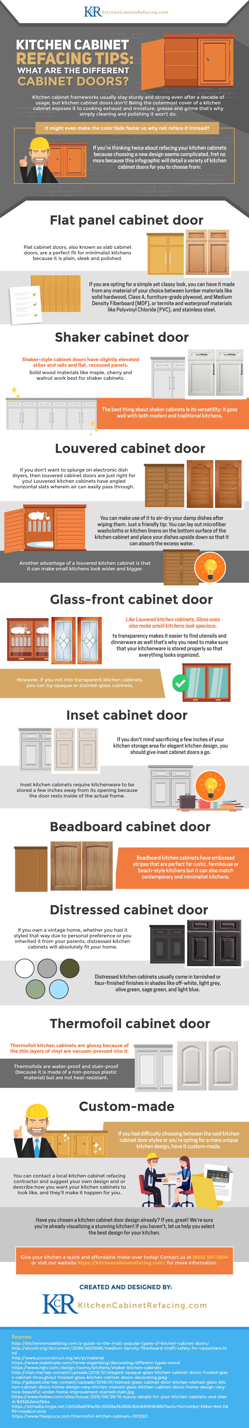 Kitchen Cabinet Refacing Tips What Are the Different Cabinet Doors
