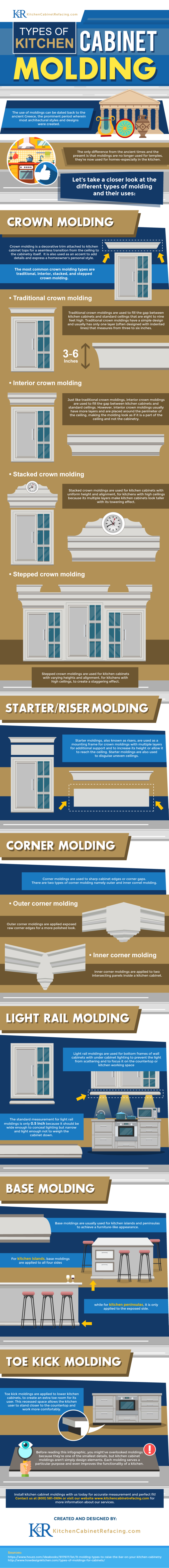  Types of Kitchen Cabinet Molding [Infographic]
