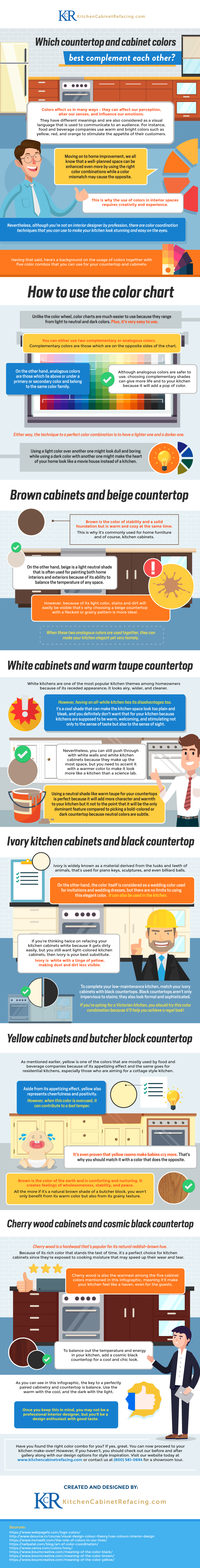 Which countertop and cabinet colors best complement each other